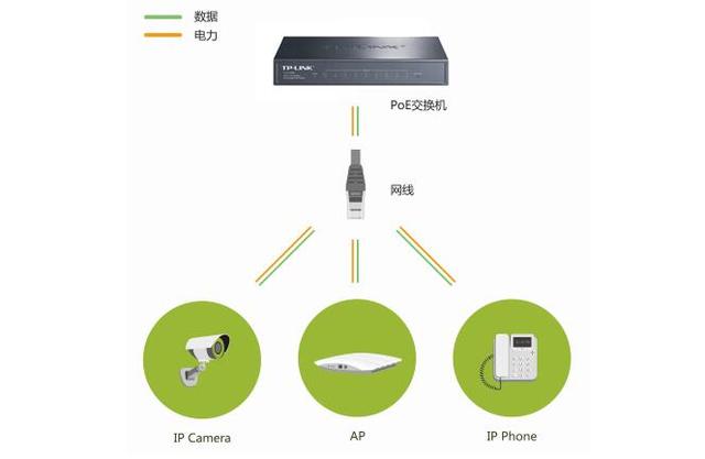 poe交換機-監(jiān)控攝像.jpg poe交換機-監(jiān)控攝像.jpg